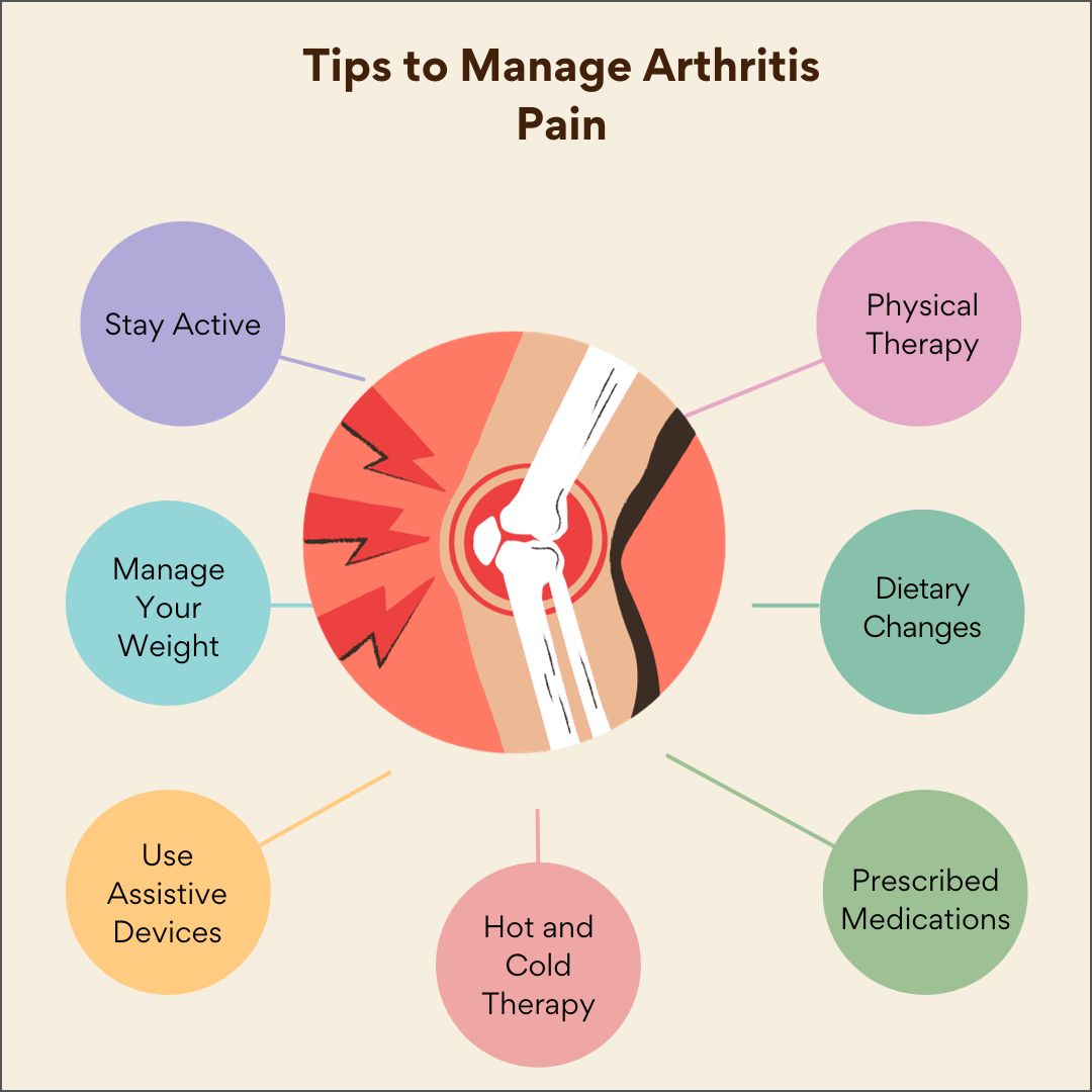 Tips to manage Arthritis Pain